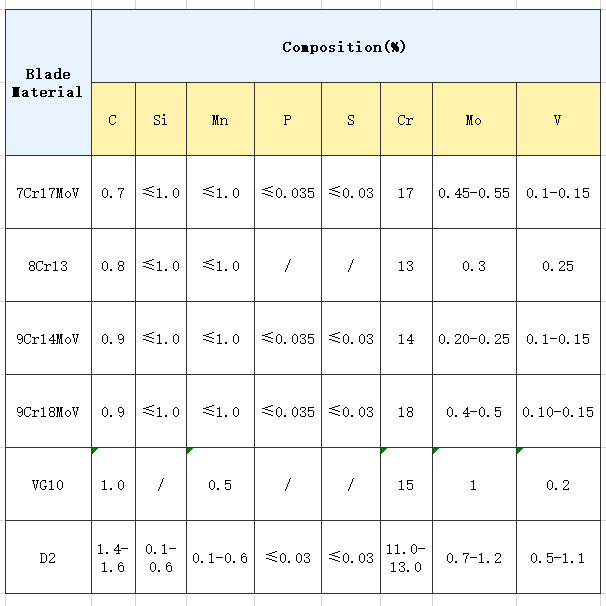 steel alloy composition chart